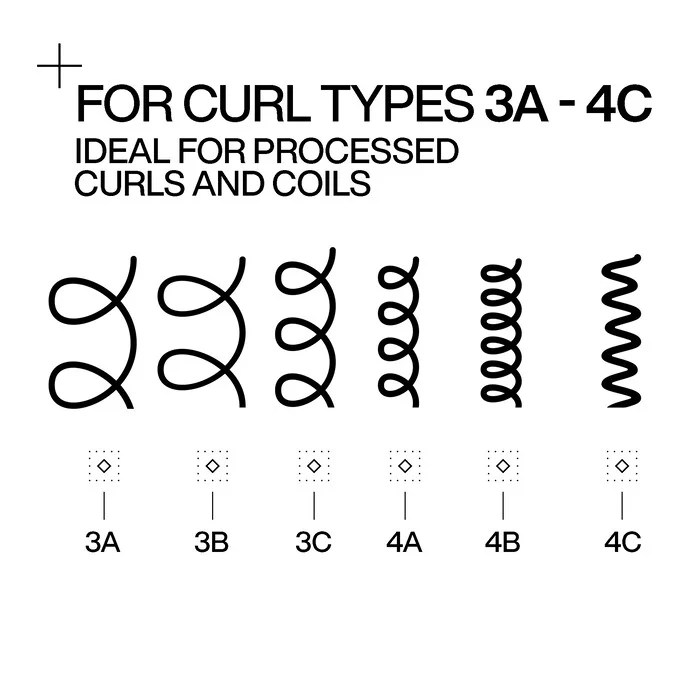 Acidic Curl Types